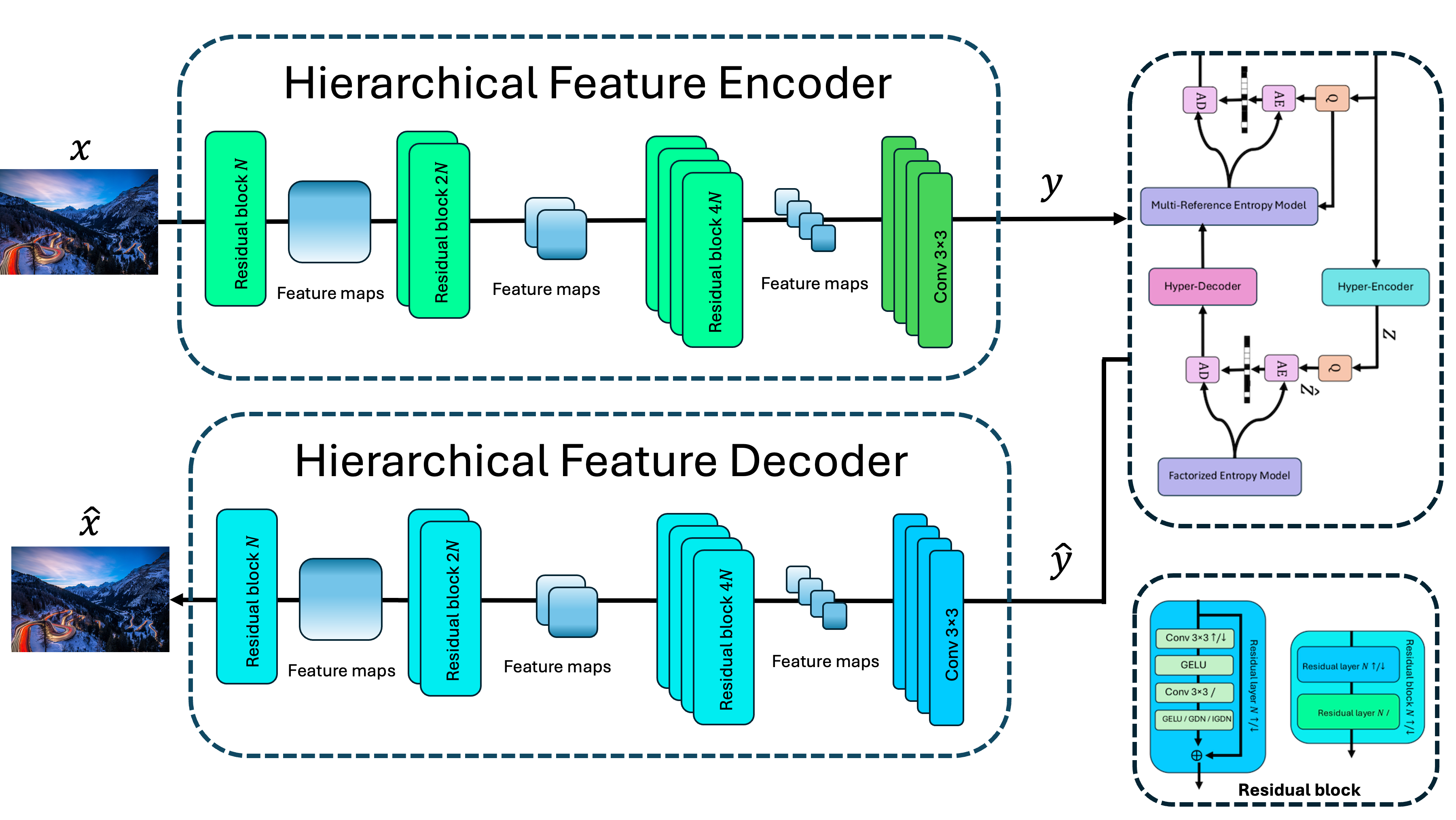 Method Diagram